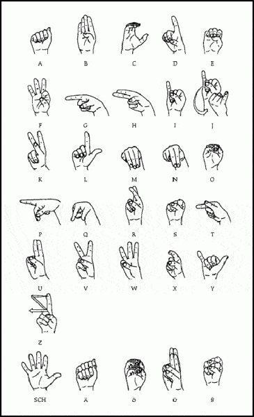 Abbildung Fingeralphabet